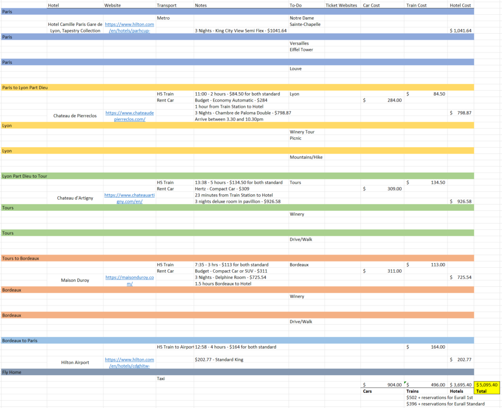 Excel Itinerary Example